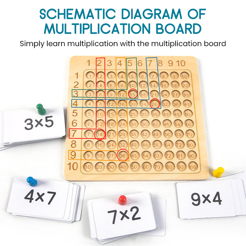 MultiplyFun Educational Board Game